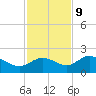 St Pete Beach tide chart for Thursday, November 9, 2023