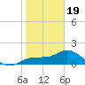 St Pete Beach tide chart for Friday, January 19, 2024