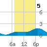 St Pete Beach tide chart for Friday, January 5, 2024