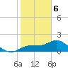 St Pete Beach tide chart for Saturday, January 6, 2024