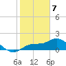 St Pete Beach tide chart for Sunday, January 7, 2024