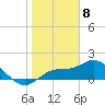 St Pete Beach tide chart for Monday, January 8, 2024