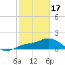 St Pete Beach tide chart for Saturday, February 17, 2024