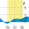 St Pete Beach tide chart for Thursday, March 7, 2024