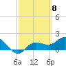 St Pete Beach tide chart for Friday, March 8, 2024