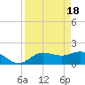 St Pete Beach tide chart for Thursday, April 18, 2024