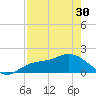 St Pete Beach tide chart for Tuesday, April 30, 2024