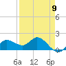 St Pete Beach tide chart for Tuesday, April 9, 2024