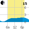 St Pete Beach tide chart for Wednesday, May 15, 2024