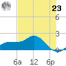 St Pete Beach tide chart for Thursday, May 23, 2024