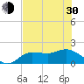 St Pete Beach tide chart for Thursday, May 30, 2024