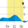St Pete Beach tide chart for Wednesday, May 8, 2024