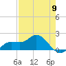 St Pete Beach tide chart for Thursday, May 9, 2024