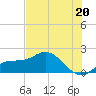 St Pete Beach tide chart for Thursday, June 20, 2024