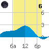 St Pete Beach tide chart for Thursday, June 6, 2024