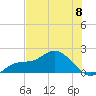 St Pete Beach tide chart for Saturday, June 8, 2024