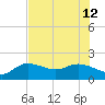 St Pete Beach tide chart for Friday, July 12, 2024