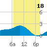St Pete Beach tide chart for Thursday, July 18, 2024