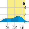 St Pete Beach tide chart for Tuesday, July 9, 2024