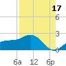 St Pete Beach tide chart for Saturday, August 17, 2024