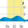 St Pete Beach tide chart for Wednesday, August 7, 2024