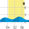 St Pete Beach tide chart for Thursday, August 8, 2024