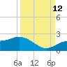 St Pete Beach tide chart for Thursday, September 12, 2024