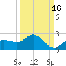 St Pete Beach tide chart for Monday, September 16, 2024