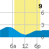 St Pete Beach tide chart for Monday, September 9, 2024