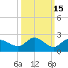 St Pete Beach tide chart for Tuesday, October 15, 2024
