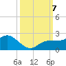 St Pete Beach tide chart for Monday, October 7, 2024