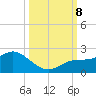 St Pete Beach tide chart for Tuesday, October 8, 2024