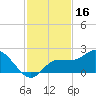 St Pete Beach tide chart for Saturday, November 16, 2024