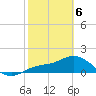 St Pete Beach tide chart for Thursday, February 6, 2025