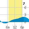 St Pete Beach tide chart for Friday, February 7, 2025