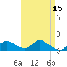 St Pete Beach tide chart for Saturday, March 15, 2025