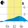 St Pete Beach tide chart for Thursday, March 6, 2025