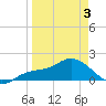 St Pete Beach tide chart for Thursday, April 3, 2025