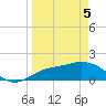 St Pete Beach tide chart for Saturday, April 5, 2025