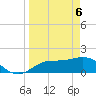 St Pete Beach tide chart for Sunday, April 6, 2025