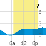 St Pete Beach tide chart for Monday, April 7, 2025