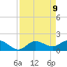 St Pete Beach tide chart for Wednesday, April 9, 2025