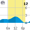 St Pete Beach tide chart for Monday, May 12, 2025
