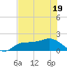 St Pete Beach tide chart for Monday, May 19, 2025