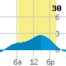 St Pete Beach tide chart for Friday, May 30, 2025