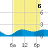 St Pete Beach tide chart for Tuesday, May 6, 2025