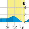 St Pete Beach tide chart for Sunday, June 8, 2025