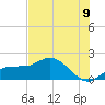 St Pete Beach tide chart for Monday, June 9, 2025