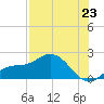 St Pete Beach tide chart for Wednesday, July 23, 2025