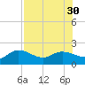 St Pete Beach tide chart for Wednesday, July 30, 2025